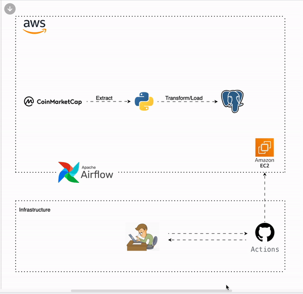 Bitcoin Crypto Data Pipeline.